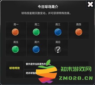 冠军网球球员养成攻略 冠军网球球员养成攻略说明