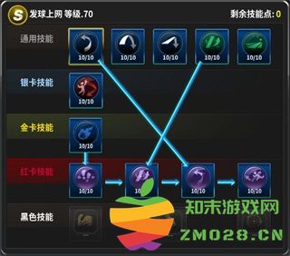 冠军网球球员养成攻略 冠军网球球员养成攻略说明