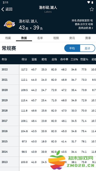 nbaapp查看各球队的数据教程 nbaapp查看各球队的数据教程