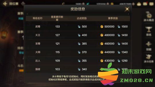 地下城与勇士手游怎么搬砖赚钱 地下城与勇士怎么搬砖赚钱