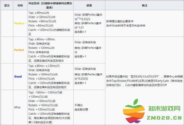 rotaeno旋转音律机制介绍 rotaeno旋转音律机制介绍
