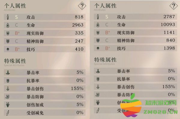 重返未来1999国际服战斗系统怎么玩 重返未来1999国际服战斗系统玩法介绍