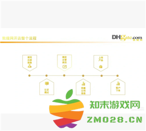 敦煌网怎么入驻 敦煌网跨境电商入门完整版教程 敦煌网怎么入驻 敦煌网跨境电商入门完整版教程
