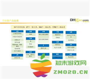敦煌网怎么入驻 敦煌网跨境电商入门完整版教程 敦煌网怎么入驻 敦煌网跨境电商入门完整版教程