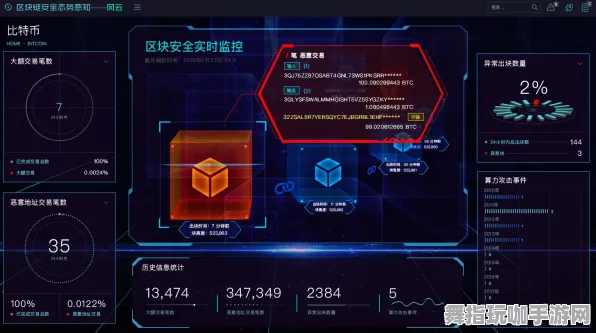 智能合约漏洞审计-元宇宙沙盒-4月版本V2.0-Vision Pro移植版 智能合约漏洞审计-元宇宙沙盒-4月版本V2.0-Vision Pro移植版