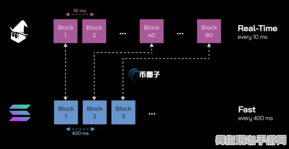 智能合约漏洞审计-元宇宙沙盒-4月版本V2.0-Vision Pro移植版 智能合约漏洞审计-元宇宙沙盒-4月版本V2.0-Vision Pro移植版