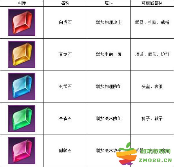 远征手游装备镶嵌攻略介绍 远征手游装备镶嵌图