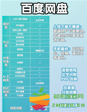 百度网盘照片会泄露吗 百度网盘照片会被别人看到吗 百度网盘照片会泄露吗 百度网盘照片会被别人看到吗