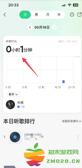 QQ音乐怎么看总共听歌次数 QQ音乐怎么看总共听了多少分钟 QQ音乐怎么看总共听歌次数 QQ音乐怎么看总共听了多少分钟
