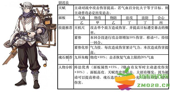 天地劫幽城再临最佳阵容推荐 天地劫幽城再临最佳阵容推荐