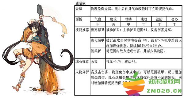 天地劫幽城再临最佳阵容推荐 天地劫幽城再临最佳阵容推荐