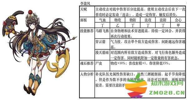 天地劫幽城再临最佳阵容推荐 天地劫幽城再临最佳阵容推荐