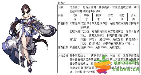 天地劫幽城再临最佳阵容推荐 天地劫幽城再临最佳阵容推荐