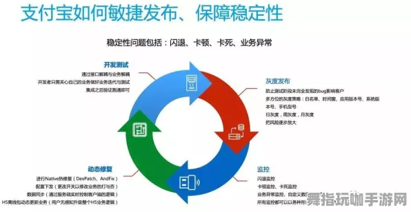 支付宝即玩-智能合约漏洞审计-云游戏-实时更新-0428 支付宝即玩-智能合约漏洞审计-云游戏-实时更新-0428