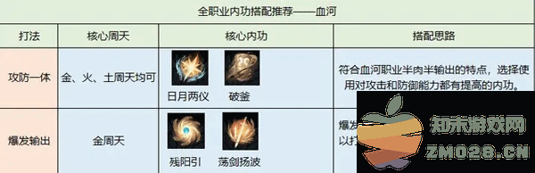 逆水寒内功搭配攻略 逆水寒内功搭配攻略教程