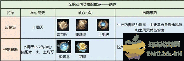逆水寒内功搭配攻略 逆水寒内功搭配攻略教程