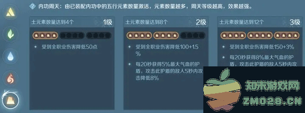 逆水寒内功搭配攻略 逆水寒内功搭配攻略教程