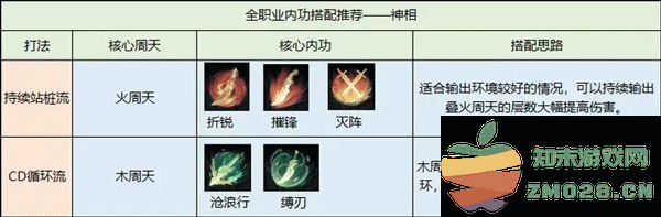 逆水寒内功搭配攻略 逆水寒内功搭配攻略教程