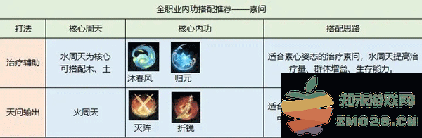 逆水寒内功搭配攻略 逆水寒内功搭配攻略教程