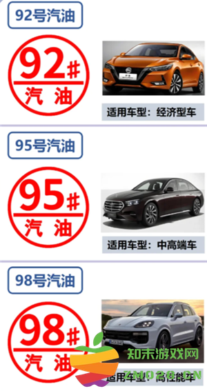 98号油用于什么车 98号油和95号油有什么区别 98号油用于什么车 98号油和95号油有什么区别