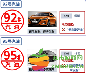92号油和95号油有什么区别 92号油可以和95号油混加吗 92号油和95号油有什么区别 92号油可以和95号油混加吗