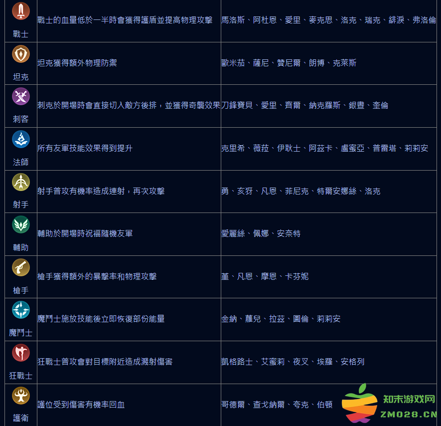 传说对决官方正版教程 传说对决游戏攻略