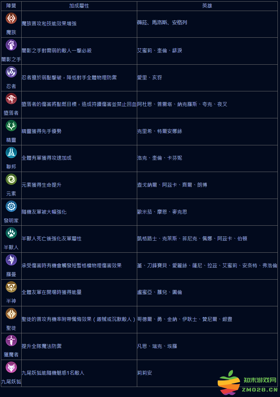 传说对决官方正版教程 传说对决游戏攻略