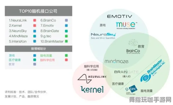 2025年4月最新版-脑机接口2.0游戏-角色培养方案-Vision Pro移植版 2025年4月最新版-脑机接口2.0游戏-角色培养方案-Vision Pro移植版