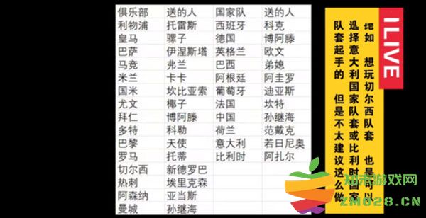 全民冠军足球新手攻略 全民冠军足球新手攻略说明