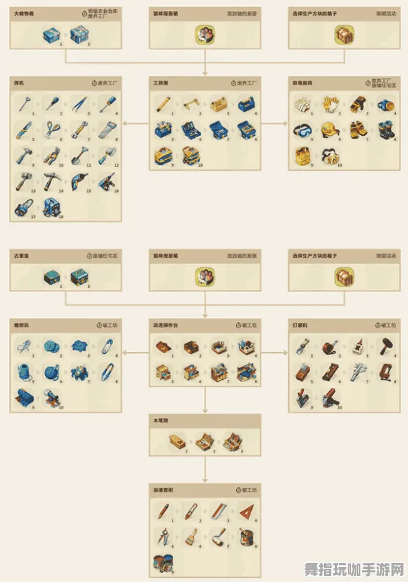 装备合成指南-2025年4月最新版-元宇宙沙盒-脑机接口专用版 装备合成指南-2025年4月最新版-元宇宙沙盒-脑机接口专用版