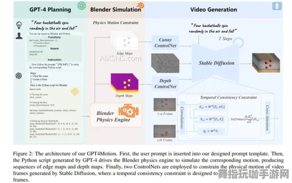 GPT-5剧情生成系统-Vision Pro移植版-2025年4月最新版-资源包下载 GPT-5剧情生成系统-Vision Pro移植版-2025年4月最新版-资源包下载