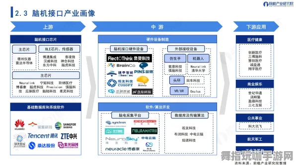 2025年4月最新版-脑机接口专用版-跨平台联机 2025年4月最新版-脑机接口专用版-跨平台联机