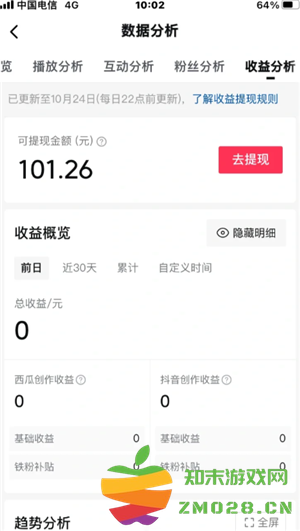 西瓜视频能赚钱吗 西瓜视频怎么赚钱 西瓜视频能赚钱吗 西瓜视频怎么赚钱