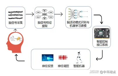 2025年4月最新版-云游戏-脑机接口专用版-智能合约漏洞审计 2025年4月最新版-云游戏-脑机接口专用版-智能合约漏洞审计
