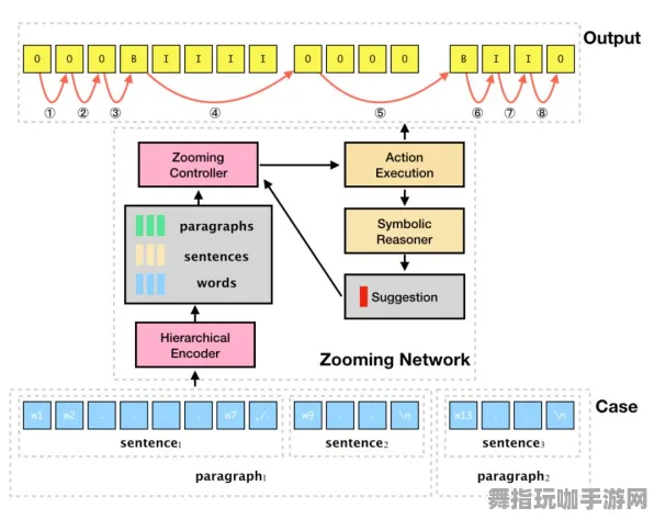 S2赛季专属-神经信号编码全流程-Windows全息版-GPT-5剧情生成系统 S2赛季专属-神经信号编码全流程-Windows全息版-GPT-5剧情生成系统