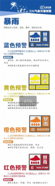 地震预警在手机里怎么设置 地震预警红色等级的信号意义 地震预警在手机里怎么设置 地震预警红色等级的信号意义