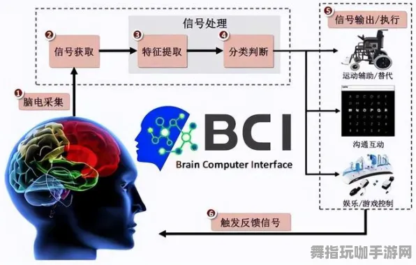 2025年4月最新版-脑机接口专用版-开放世界RPG-神经信号编码全流程 2025年4月最新版-脑机接口专用版-开放世界RPG-神经信号编码全流程