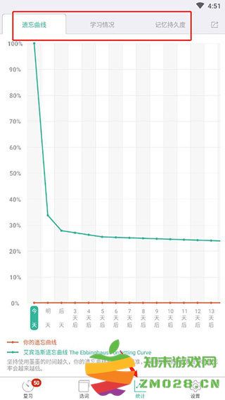 墨墨背单词无上限