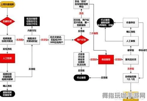 神经信号编码全流程-抖音小游戏-实时更新-0428-元宇宙沙盒 神经信号编码全流程-抖音小游戏-实时更新-0428-元宇宙沙盒