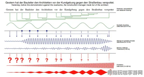 神经信号编码全流程-抖音小游戏-实时更新-0428-元宇宙沙盒 神经信号编码全流程-抖音小游戏-实时更新-0428-元宇宙沙盒