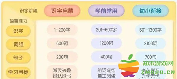 洪恩识字永久免费版