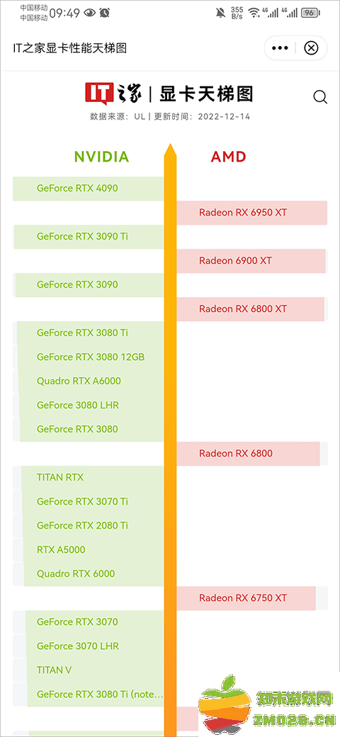 it之家手机客户端使用教程 it之家手机客户端使用教程