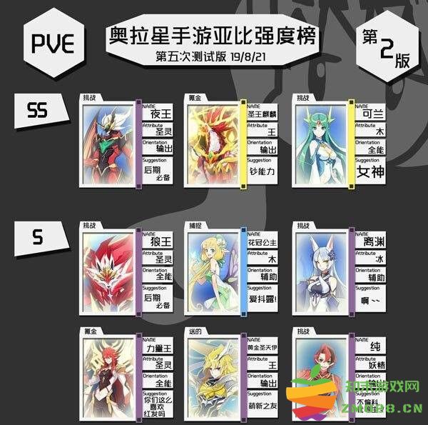 奥拉星手游最强亚比排行榜 奥拉星手游最强亚比排行榜