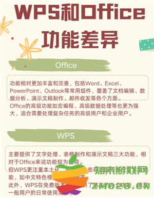WPSOffice跟Office有什么区别 WPSOffice跟Office哪个好 WPSOffice跟Office有什么区别 WPSOffice跟Office哪个好