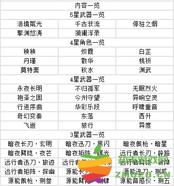 鸣潮游戏攻略 鸣潮手游攻略