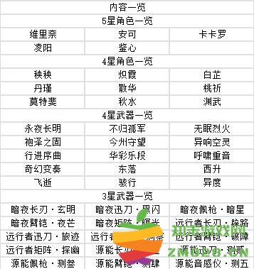 鸣潮游戏攻略 鸣潮手游攻略