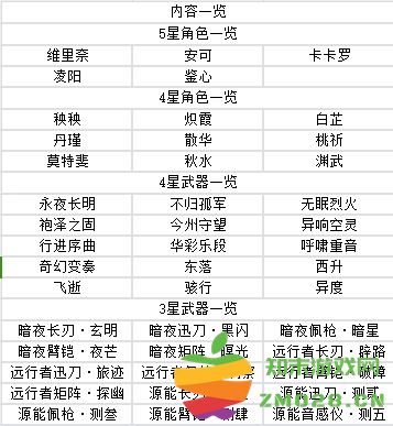 鸣潮游戏攻略 鸣潮手游攻略