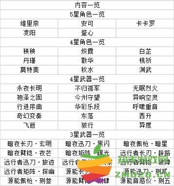 鸣潮游戏攻略 鸣潮手游攻略