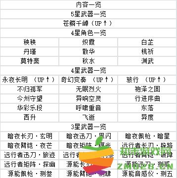 鸣潮游戏攻略 鸣潮手游攻略