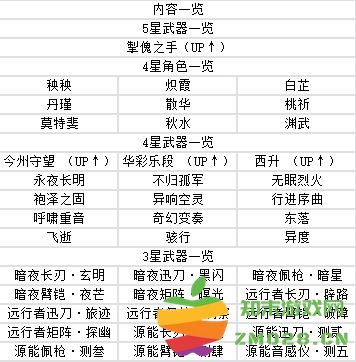 鸣潮游戏攻略 鸣潮手游攻略